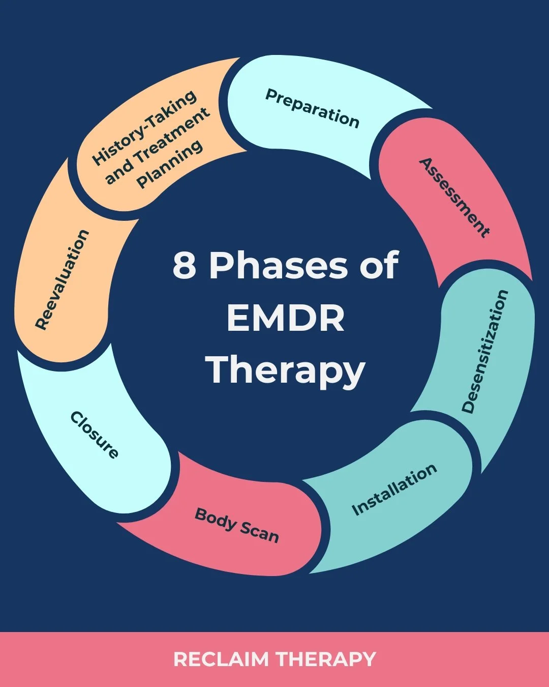 EMDR Therapy: Proven Approach to Heal Trauma and Stress